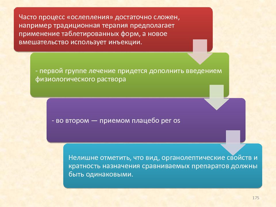 И часто в процессе. Метод ослепления предполагает что. Методы ослепления в доказательной медицине. Методы ослепления эпидемиология. Процедура простого ослепления предполагает, что:.