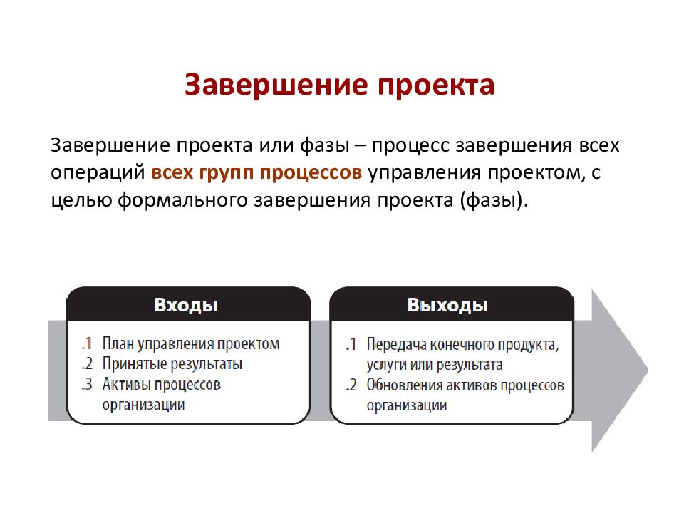 Основные задачи которые выполняются на этапе завершения проекта