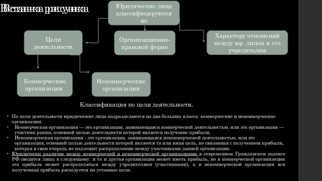 Категории юридических лиц. Понятие и классификация поставщика. Классификация юридических лиц презентация. Юридические термины подразделяются на. Юридические лица понятие классификация презентация.