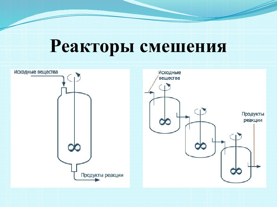 Реакция реактора. Реактор смешения. Реакторы смещения химия. Аппараты смешения. Виды реакторов смешения.