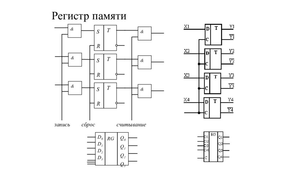 Структурная схема периодомера