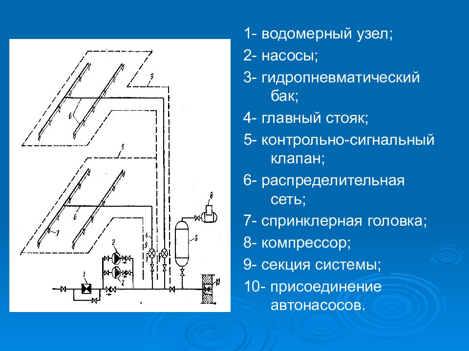 Схема внутренний противопожарный водопровод