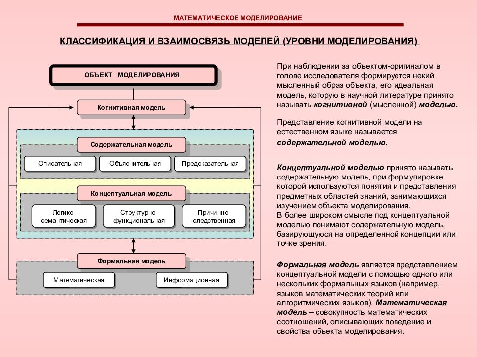 Математические модели в военном деле проект