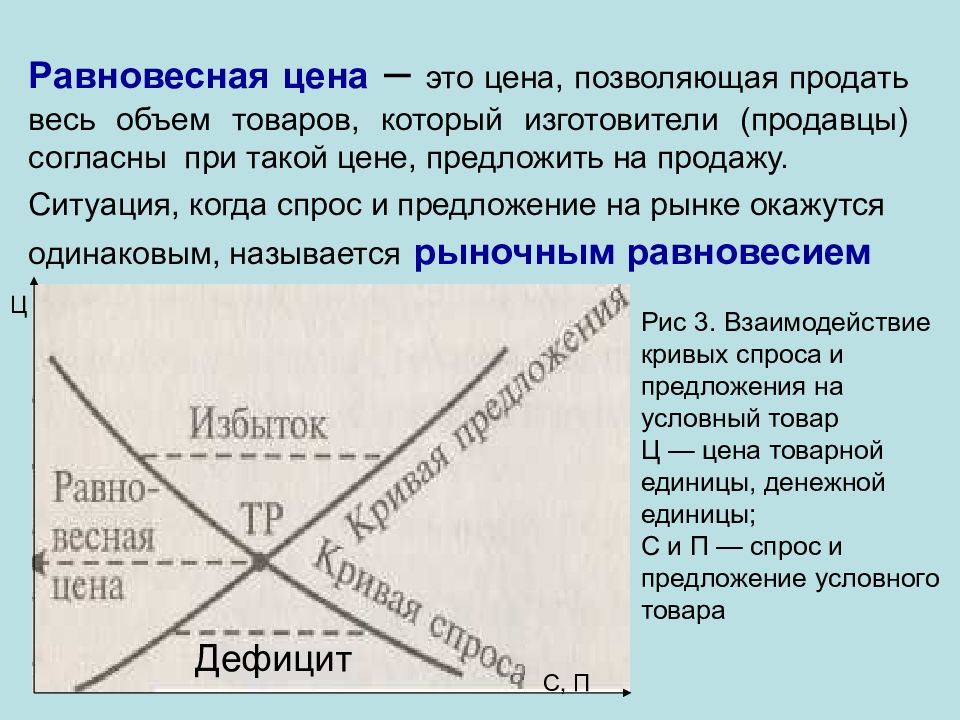 Рыночный механизм представляет собой взаимодействие спроса