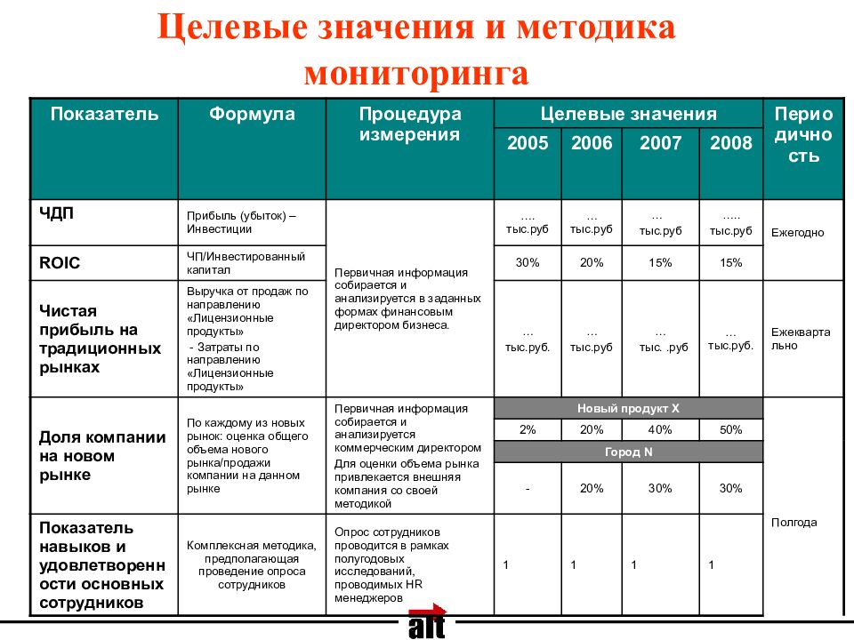 Проект внедрения ссп это