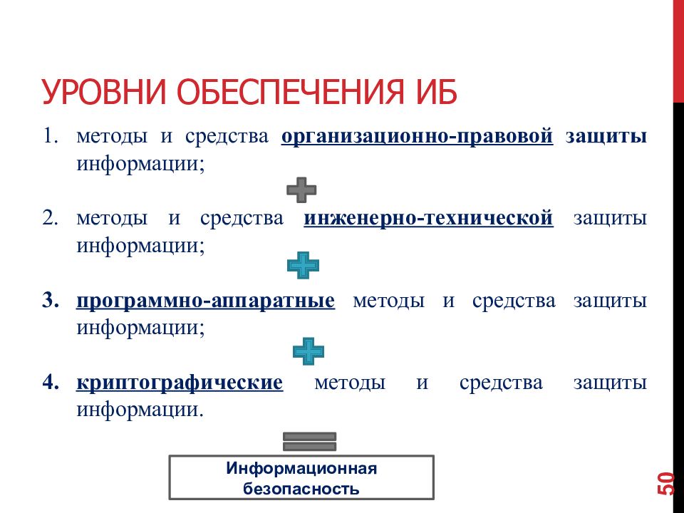 Уровни обеспечения безопасности. Уровни обеспечения информационной безопасности. Уровни обеспечения защиты информации. Уровни обеспечения ИБ. Правовой уровень защиты информации.