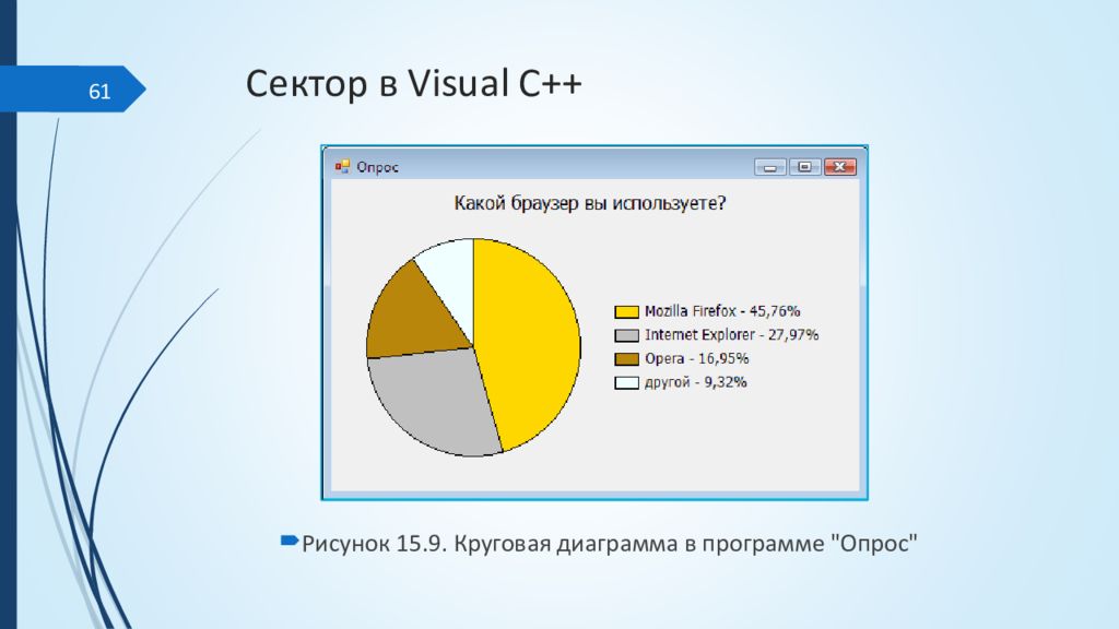 Диаграмма программирование. Круговая диаграмма в Visual Basic. Круговая диаграмма Паскаль. Диаграмма программы с++.