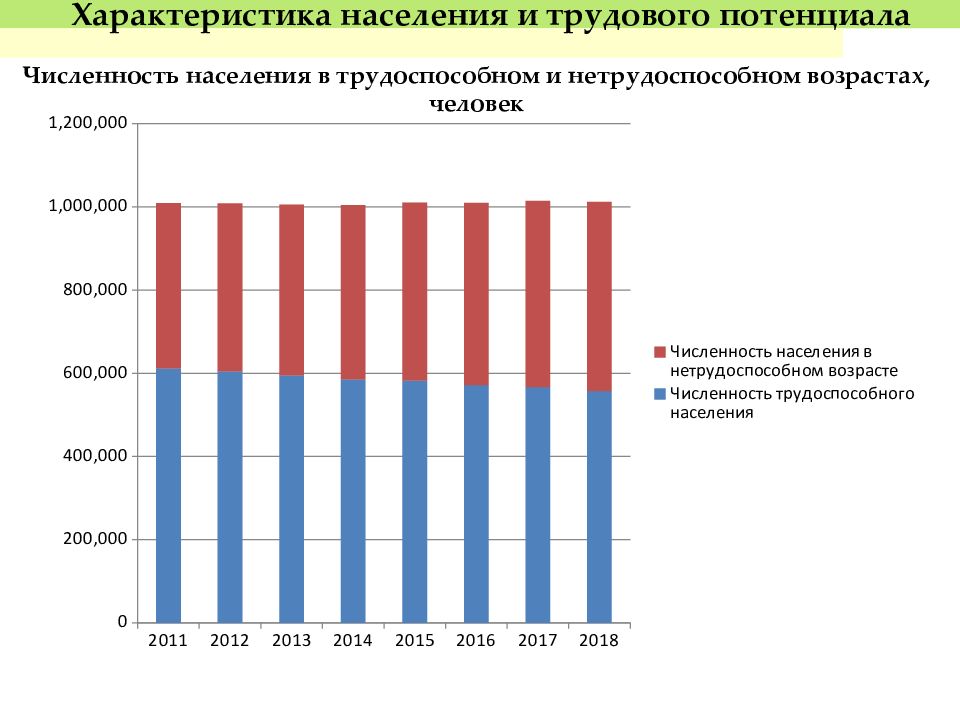 Калуга количество жителей. Калуга численность населения. Калуга-число жителей.