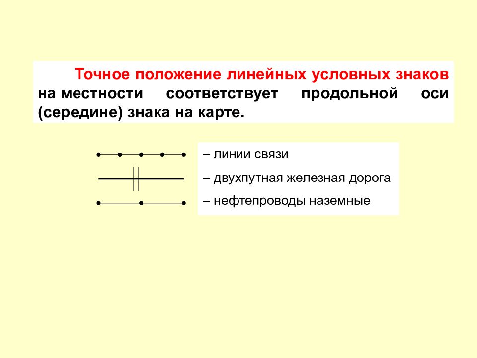 Линейные условные знаки. Линейные условные обозначения на карте. Линейные условные обозначения. Как выглядят линейные условные знаки.