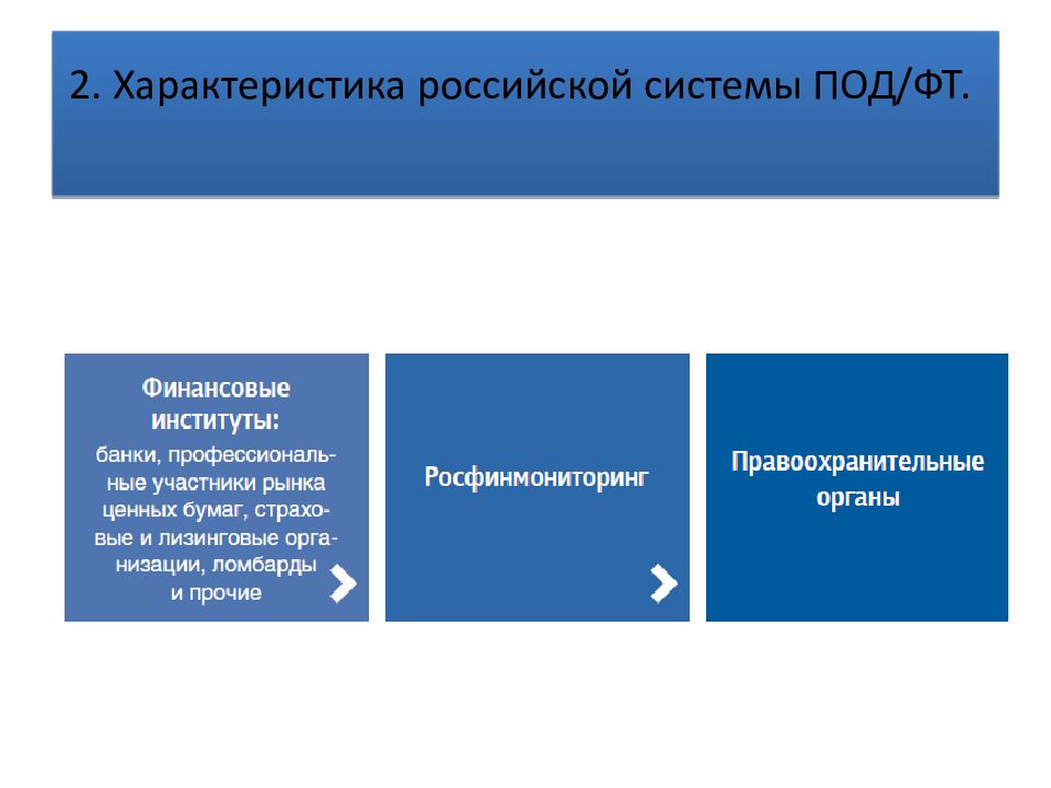 Презентация по под фт