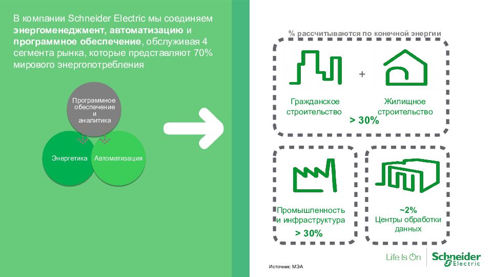 Шнайдер электрик презентация