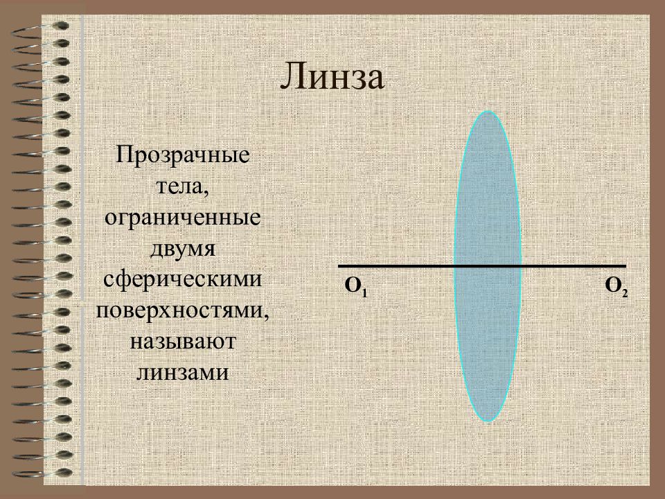 Линзы прозрачные тела ограниченные сферическими. Линзой называют прозрачное тело. Линза прозрачное тело Ограниченное двумя сферическими поверхностями. Основные линии и точки линзы физика. Побочная ось линзы.