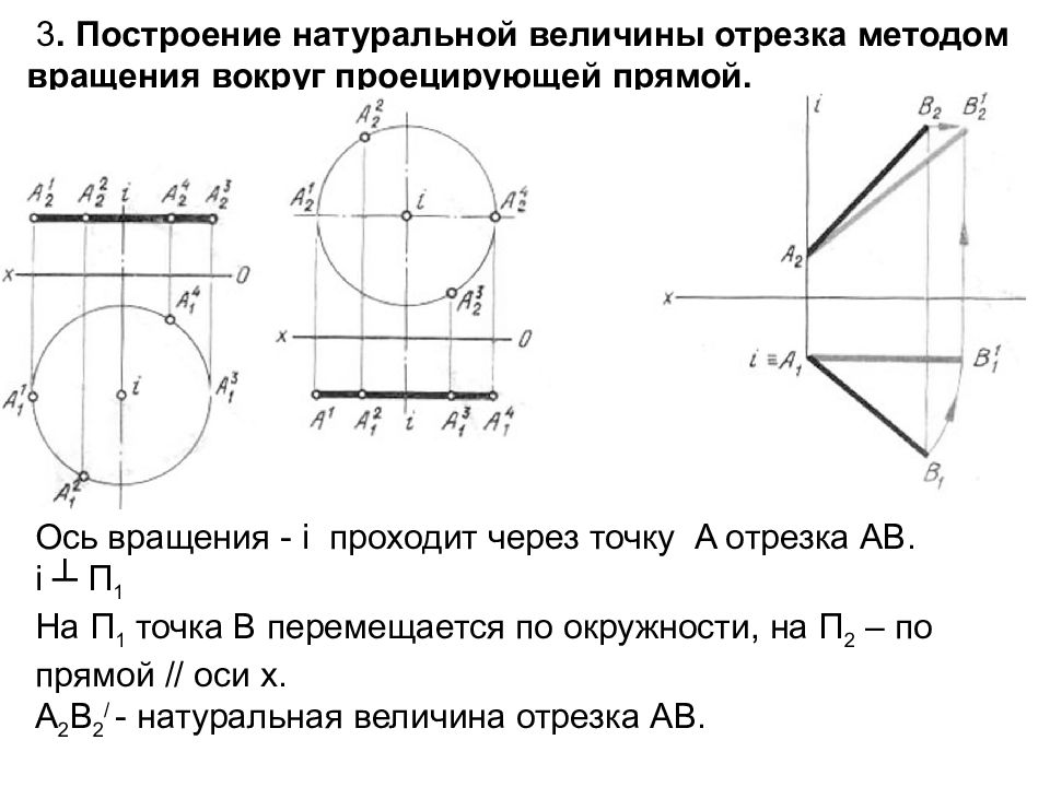 Вращения проецирующей прямой. Вращение вокруг проецирующей прямой Начертательная геометрия. Метод вращения вокруг проецирующей прямой. Метод вращения вокруг проецирующей оси. Построение натуральной величины отрезка способом вращения.