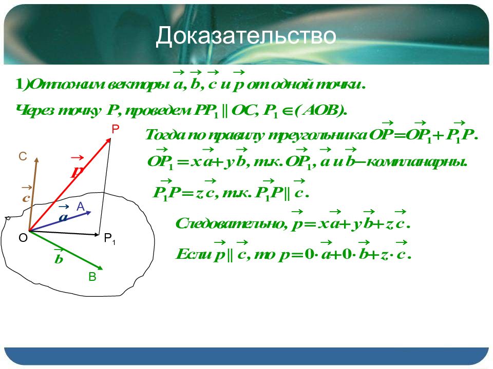 Доказать что векторы. Разложение вектора по трем некомпланарным векторам. Теорема о разложении вектора. Разложить вектор по трем некомпланарным векторам. Доказательство теоремы по трем некомпланарным векторам.