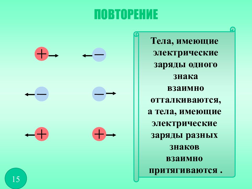 Класс электрические явления