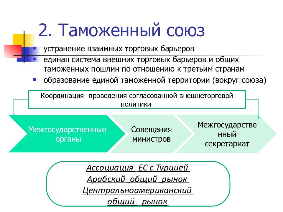 Экономический союз подразумевает