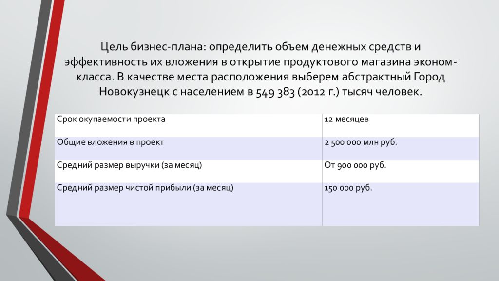 Бизнес план для открытия продуктового магазина в деревне