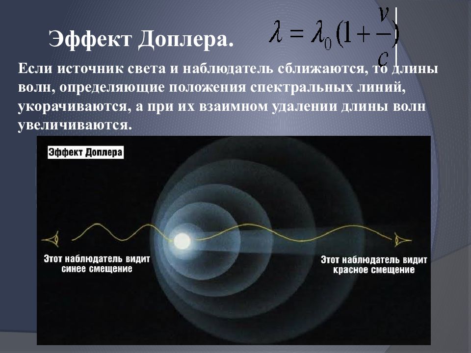 Эффект доплера презентация астрономия