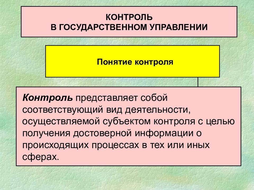 Институт контроля. Контроль в государственном управлении. Понятие контроля в государственном управлении. Контроль в государственном управлении: понятие и виды. Цели контроля в государственном управлении.