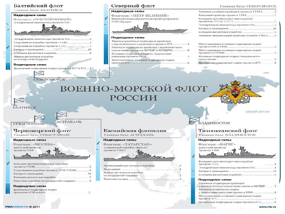 Приведенные образцы военной техники кроме 1 объединены 1 признаком установите данный лишний образец