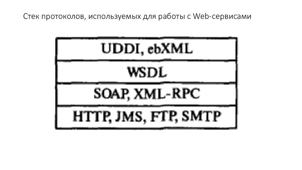 Стек протоколов, используемых для работы с Web-cepвиcaми