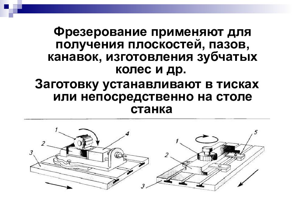 Устройство настольного горизонтально фрезерного станка презентация