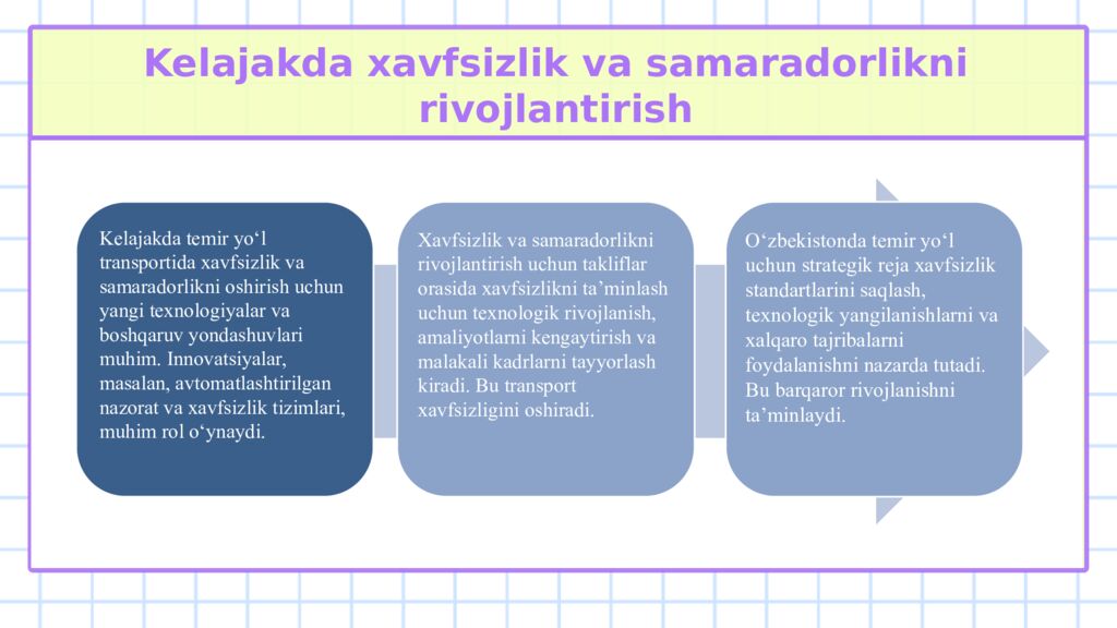 Temir yo‘l transporti Muxayyo Ahtamova