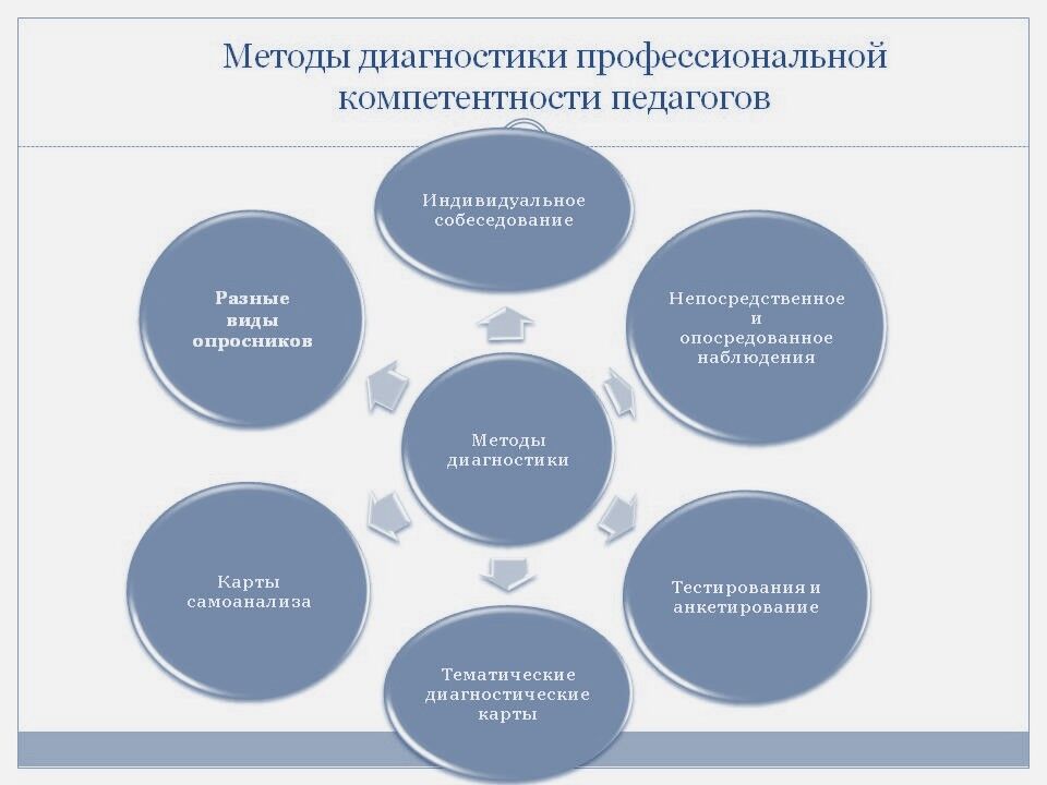 ФГАОУ ВПО « Южный федеральный университет » Академия психологии и