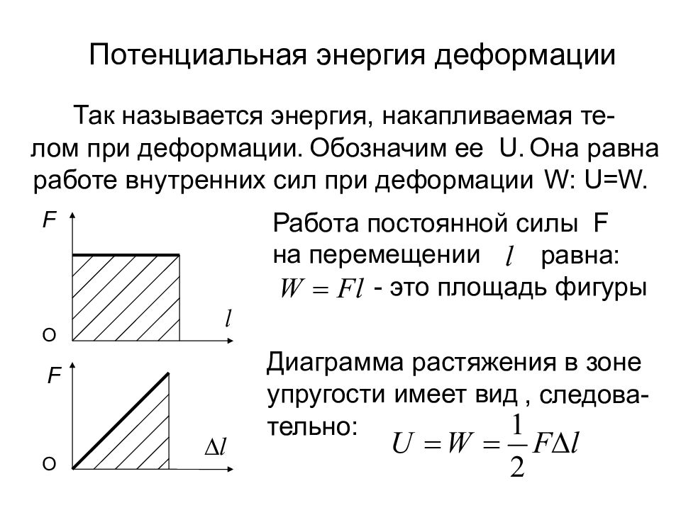 Формула потенциальной энергии деформированного