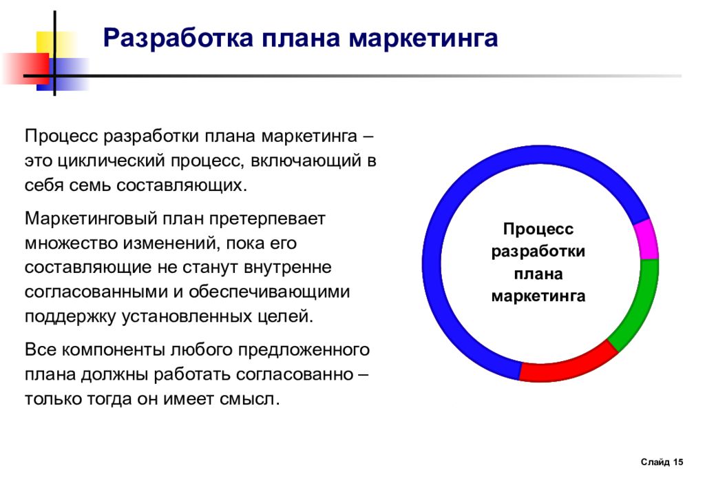 Стратегическое планирование маркетинга. Маркетинговое планирование презентация. Стратегический план маркетинга. Стратегический план маркетинга презентация. Стратегическая программа маркетинга.