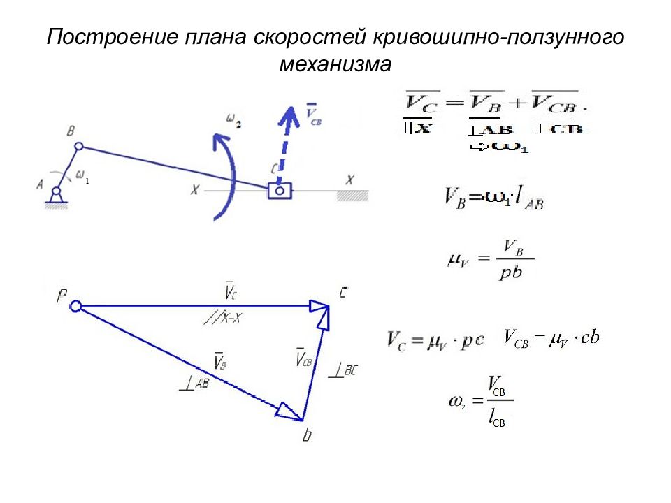 План ускорений шарнирно рычажного механизма