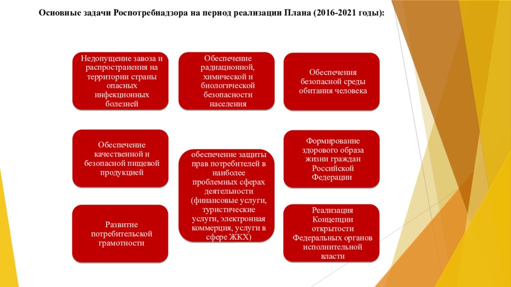 Территориальные органы роспотребнадзора и иные органы