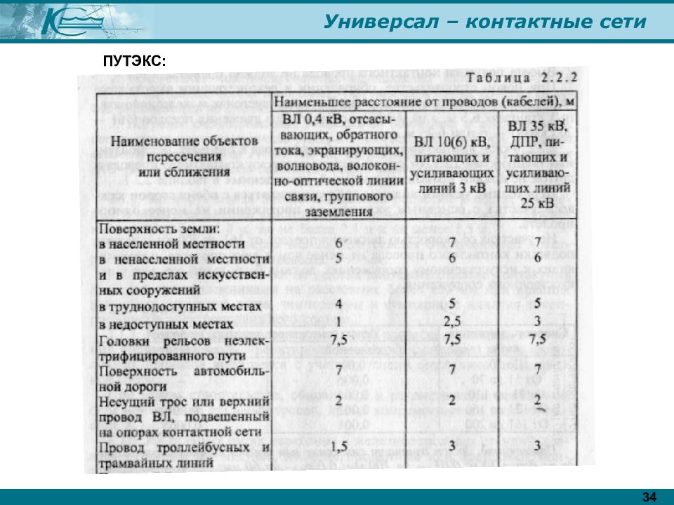 Расстояние от проводов до дороги. Охранная зона контактной сети железной дороги. Расстояние от провода вл до дороги. Контактная зона расстояния.