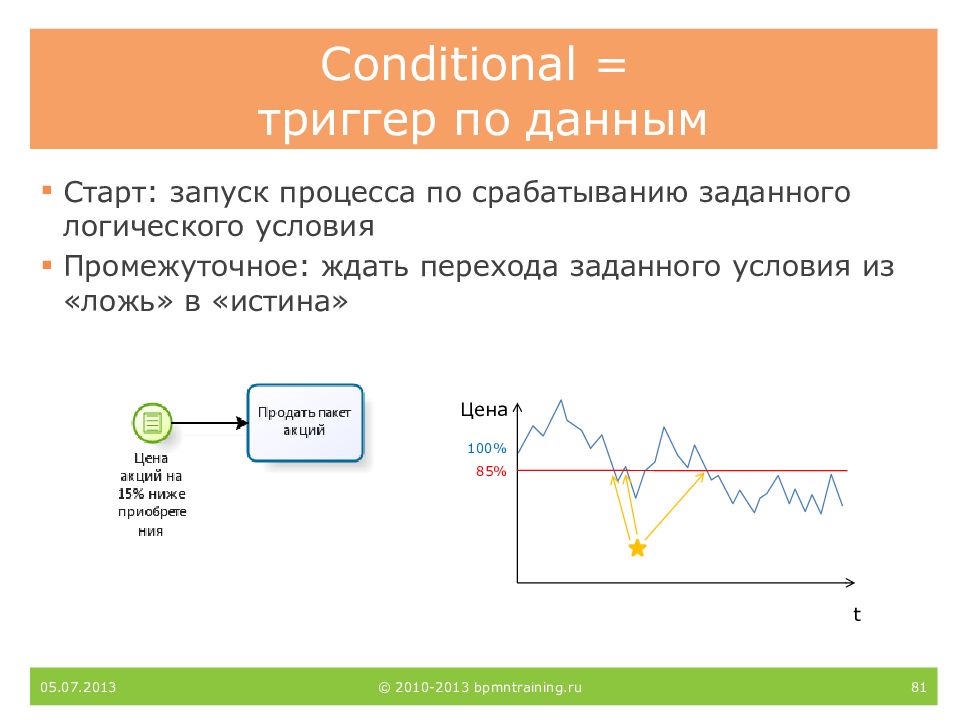 Запуск процесса. Старт процесса. Триггер по предложению о акции. Conditional Trigger.