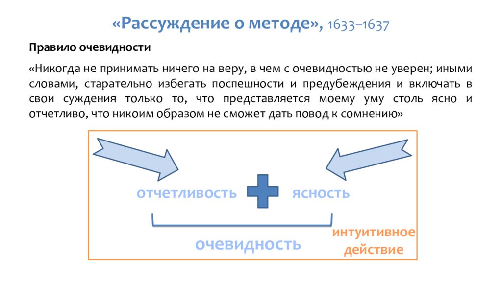 Рассуждение о методе