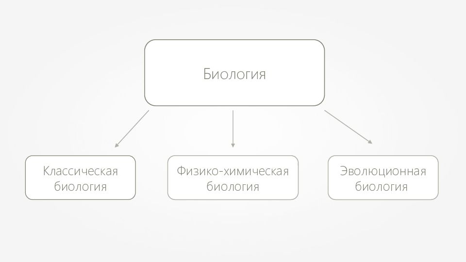 История методики биологии. Физико химическая биология. Физико химическая биология. Биология комплексная наука. Мутагены физические химические биологические.
