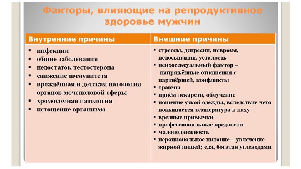 Факторы разрушающие репродуктивное здоровье женщины презентация