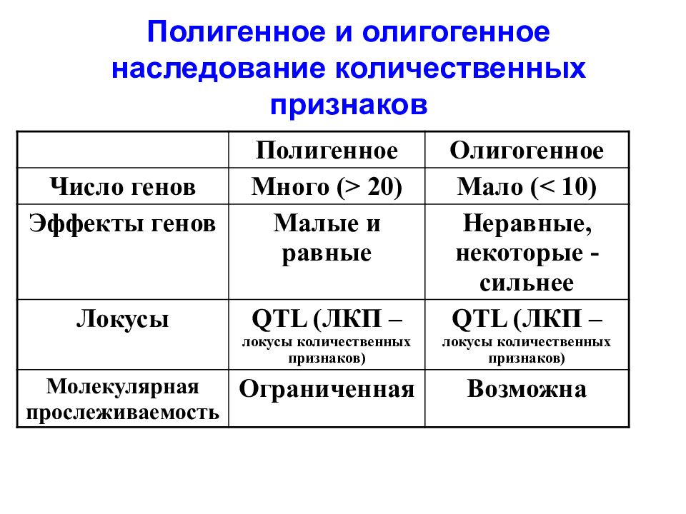Картинки СУЩНОСТЬ ПОЛИГЕННОГО НАСЛЕДОВАНИЯ ПРИЗНАКОВ У ЧЕЛОВЕКА