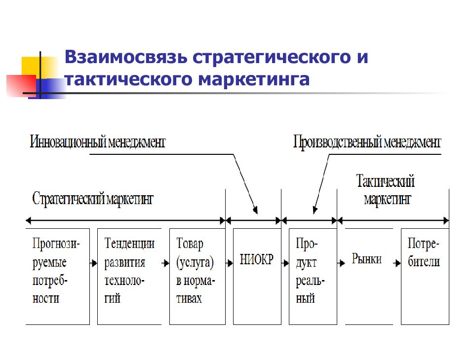 1 маркетинг