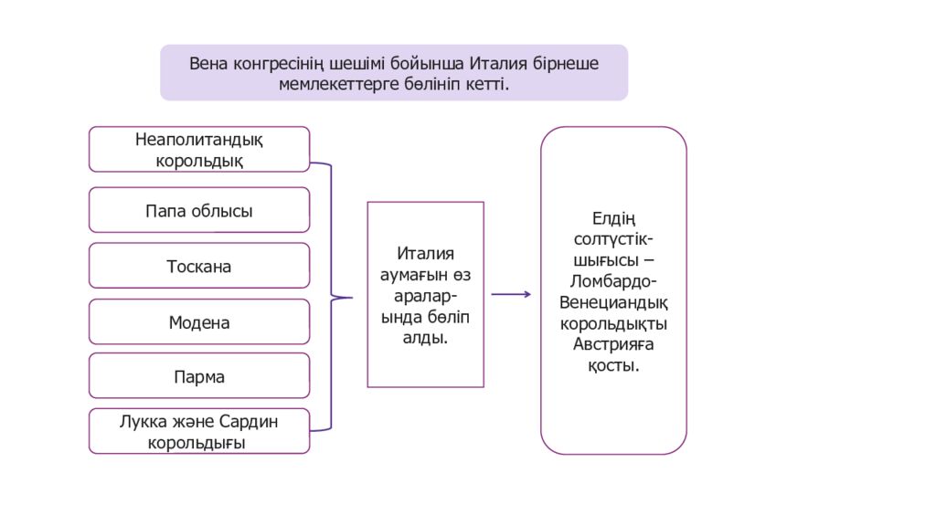 1848 ЖЫЛДАРДАҒЫ РЕВОЛЮЦИЯЛАР ЕУРОПАДА ҚАНДАЙ САЯСИ ИДЕЯЛАРДЫ ҚАЛЫПТАСТЫРДЫ?