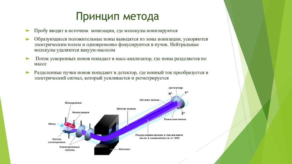 Методы мс. Принцип метода масс-спектрометрии. Масс спектрометр схема установки. Масс-спектроскопия принцип метода. Масс-спектрометрия схема работы.