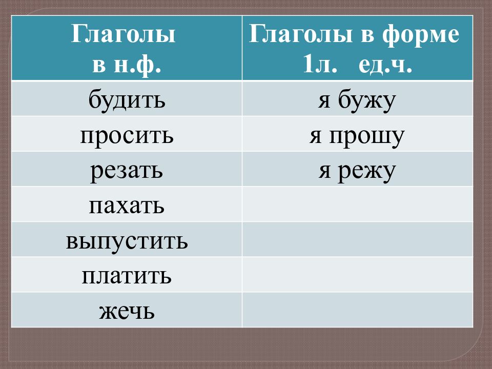 Форма 1 лицо единственное число. 1 Лицо ед ч глагола. 1 Лицо единственное число глагола. Образуйте форму глагола 1 лица единственного числа. Глаголы 1 лица единственного.