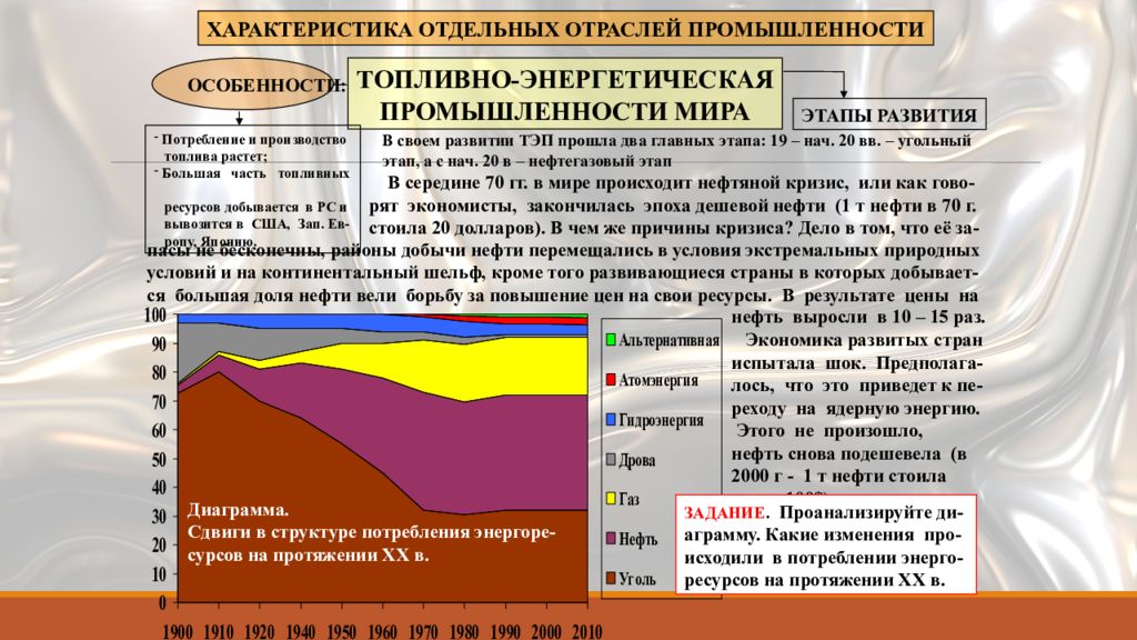 Презентация 10 класс география промышленности мира