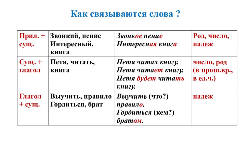 Слова свяжусь. Не связываются слова. Основа слова дозвониться. Связаться слово.