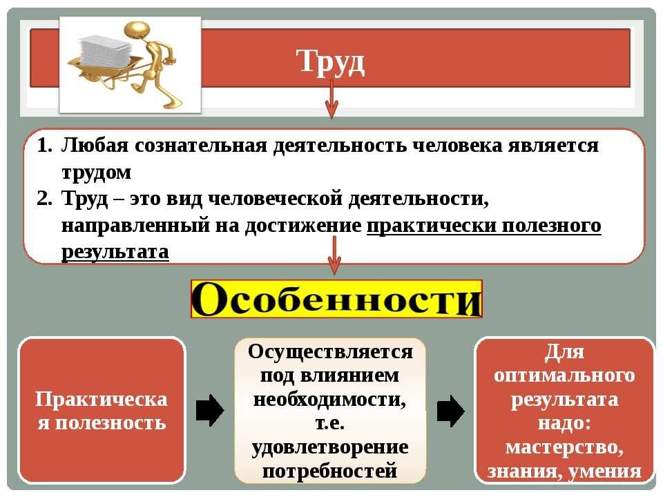 Виды деятельности человека и их особенности проект 9 класс