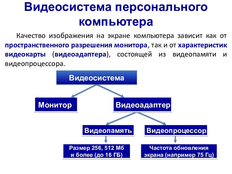 Формирование изображения на экране монитора 7 класс презентация