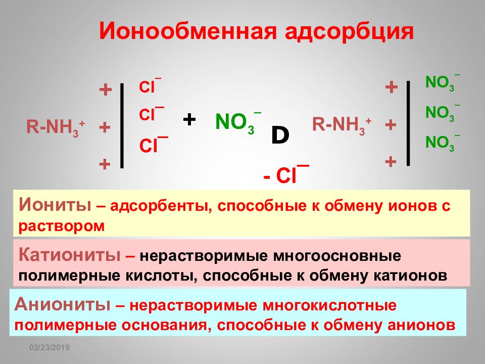 Какие из указанных ионов. Ионообменная адсорбция. Ионообменная адсорбция. Иониты.. Обменная адсорбция ионов. Ионообменная адсорбция примеры.