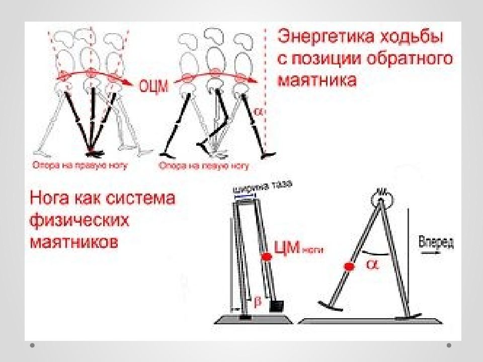 Презентация зависла что делать