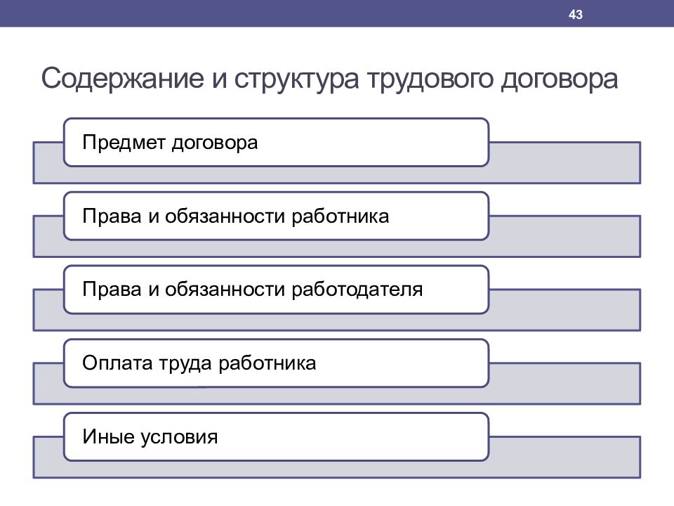 Структура тк рф схема