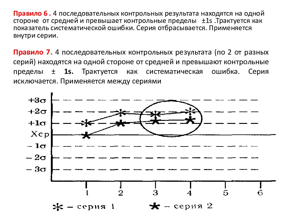 Нашлись результаты. Последовательная контрольная таблица. Контрольные пределы ВКК. Контрольные пределы для общего белка.